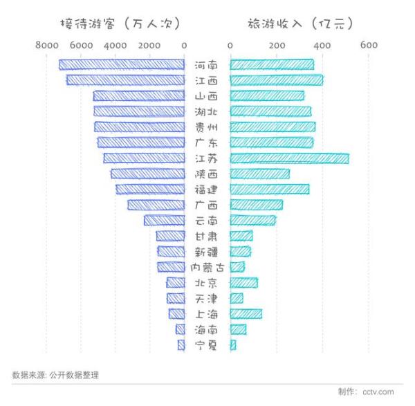 多地晒出国庆首日旅游“成绩单”的简单介绍