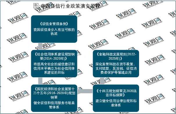 欠网贷无力偿还2023年新规出来了（2023年征信逾期新规定）