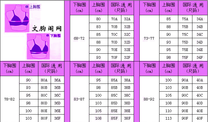 文胸的尺碼34,36,38的是什麼意思