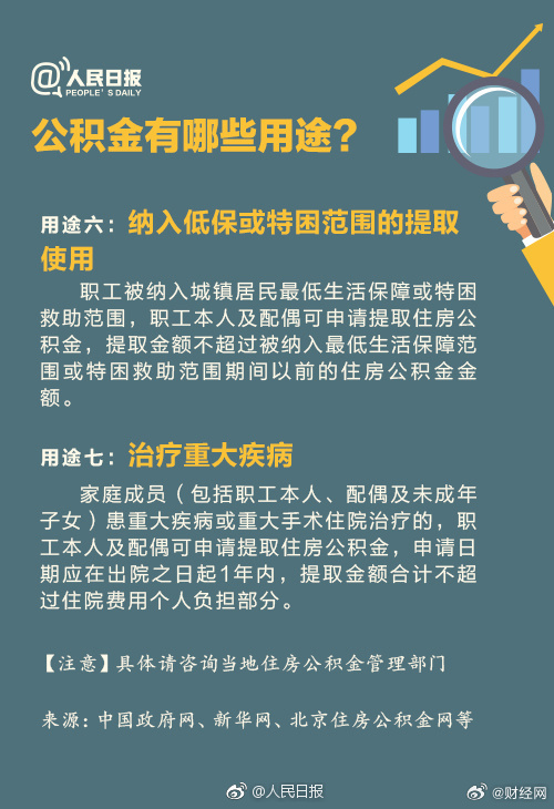 公积金只能在买房的时候起到关键作用而其他的用途却不知道交了这么多