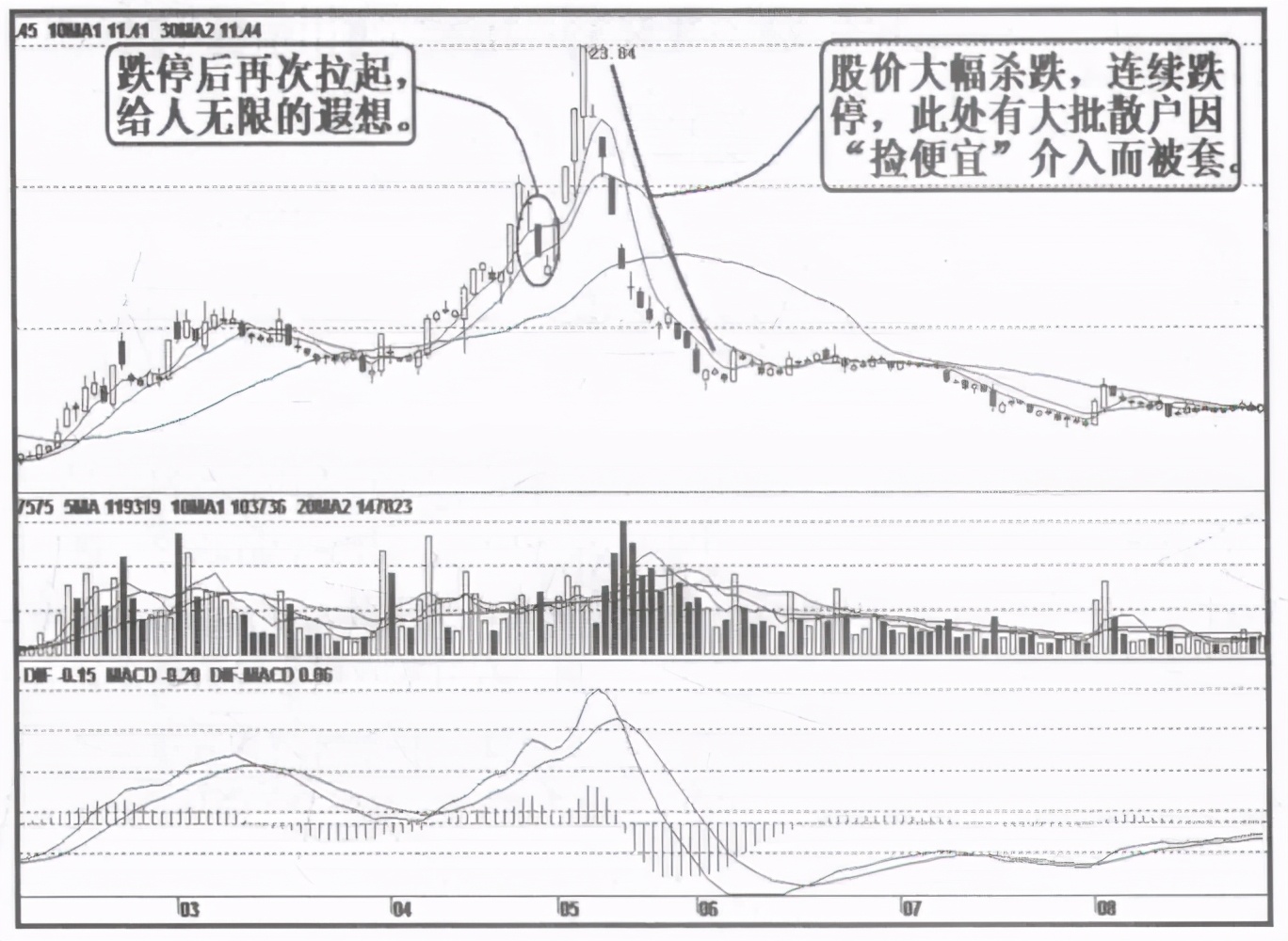 为什么主力总是跌停到砸盘才出货?其中奥秘你知道不?赶紧看看吧