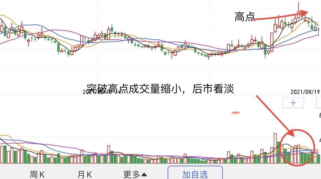 中國股市:股票縮量上漲意味著什麼?是好還是壞?很多散戶不清楚