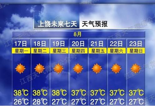 上饶未来15天天气今日情况