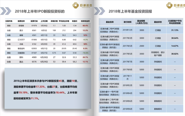 或因投资纠纷,巨漳资本实控人一伤一亡,资管新规严打私募乱象