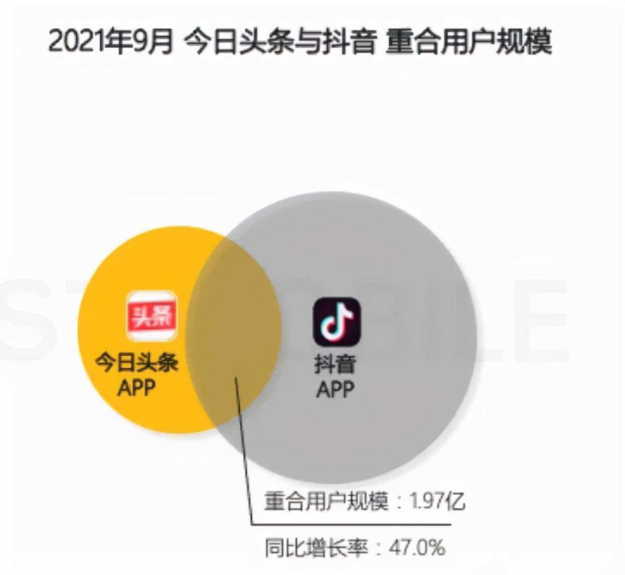 今日头条怎么发视频发到抖音(今日头条怎么发视频发到抖音里)