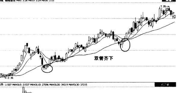 股票三金叉图解图片