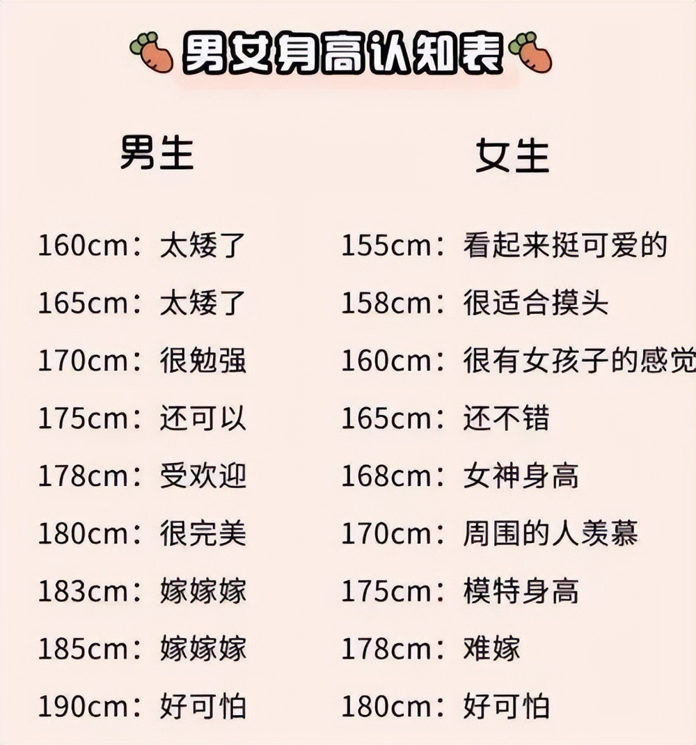 大学男生公认的"最佳女友身高",看到标准后,南方女生表示扎心