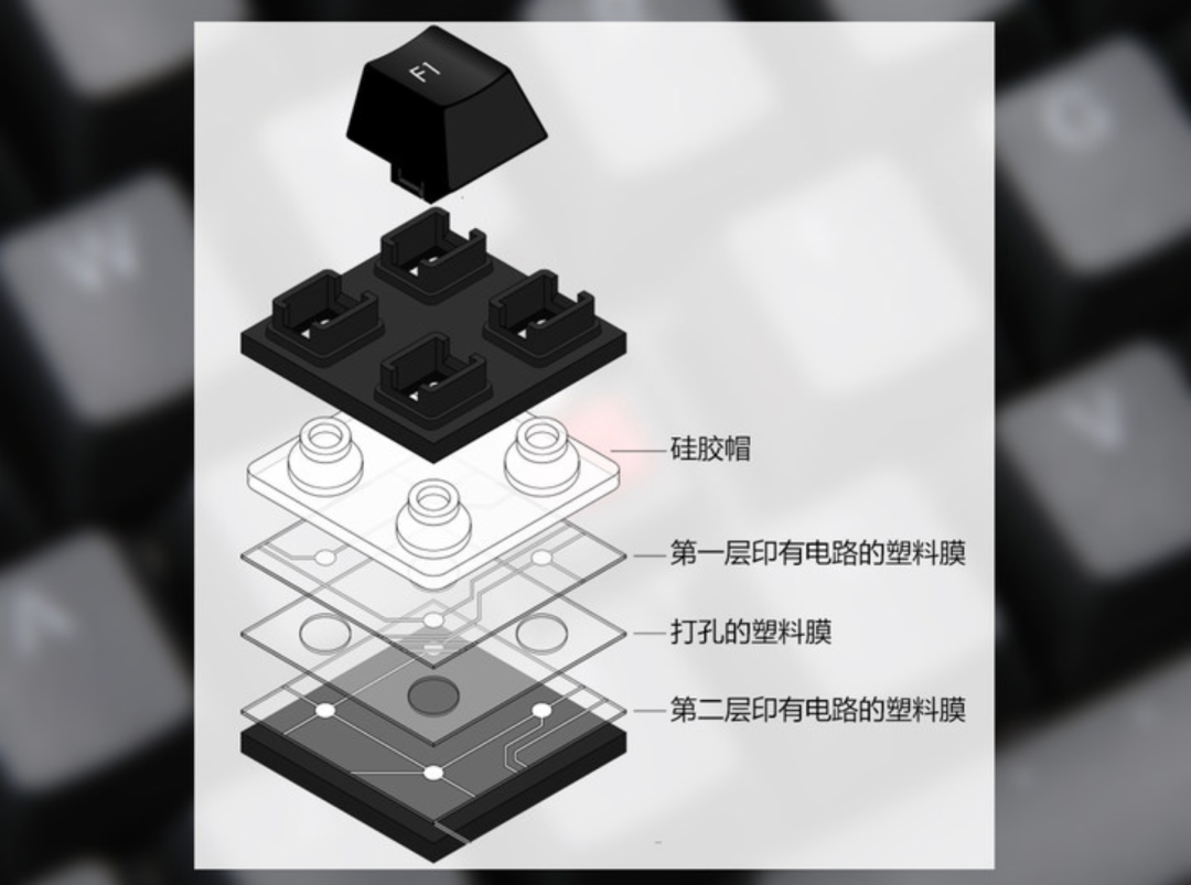 薄膜键盘原理图片