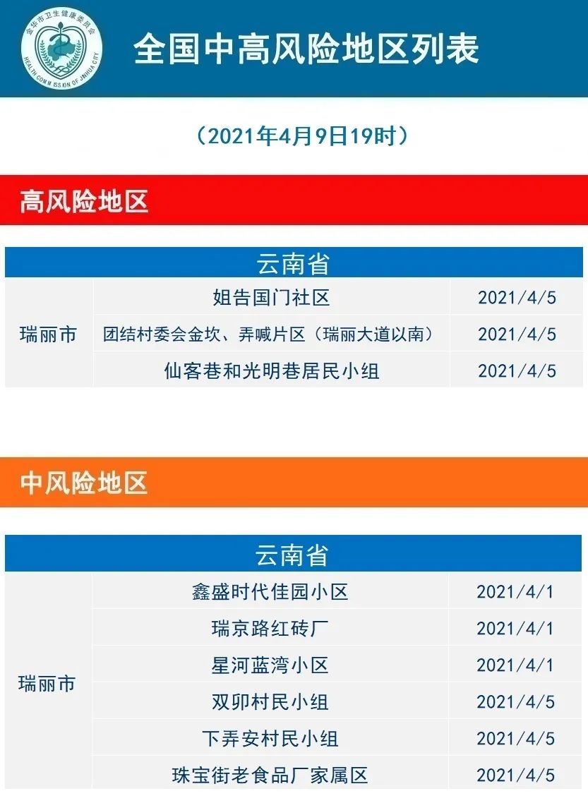 2021年4月10日义乌市新型冠状病毒肺炎疫情通报