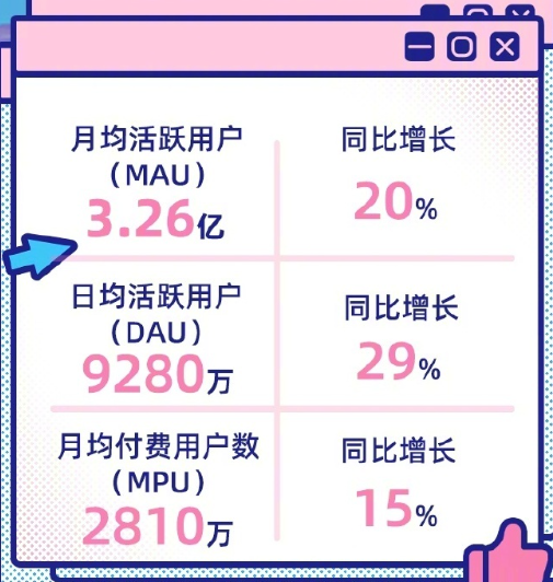 陈睿称b站视频将用播放时长替代次数