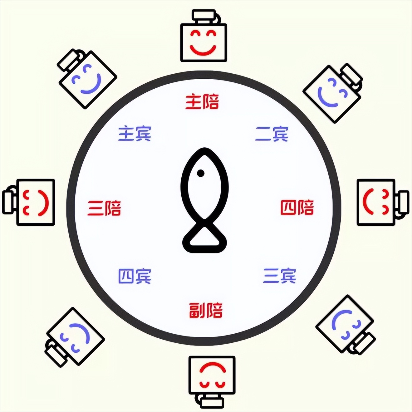 饭局文化之座次安排