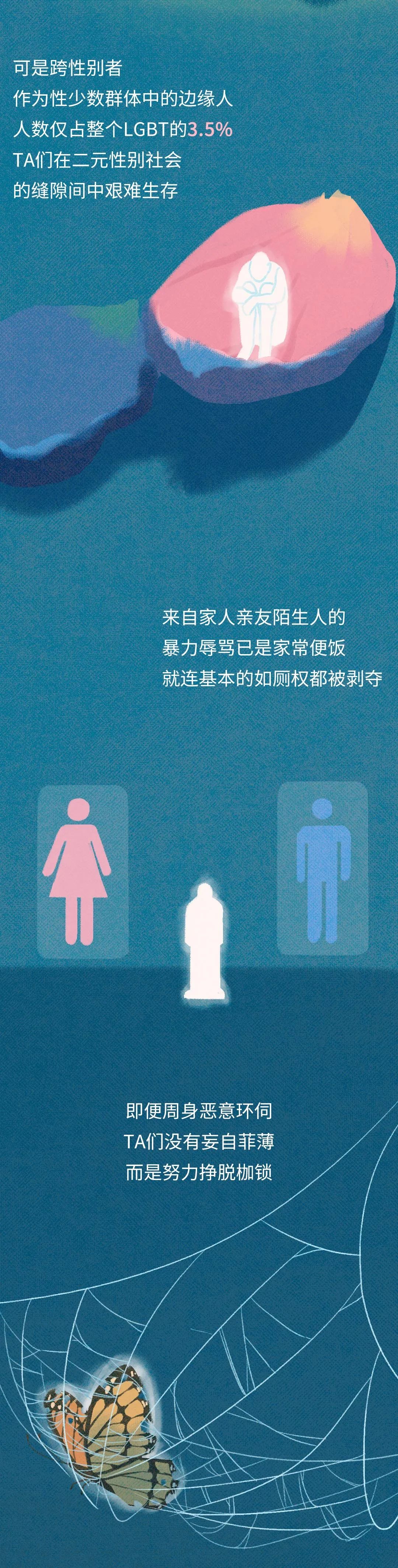 从男人变成女人的流程是怎样的?一组图告诉你男人变性的完整过程