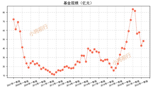 主动基金之中欧新趋势混合a(166001)