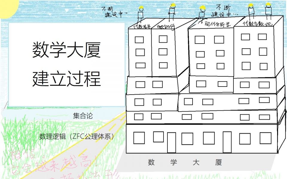 第三次数学危机后的影响:数学家的噩梦—哥德尔不完备性定理!