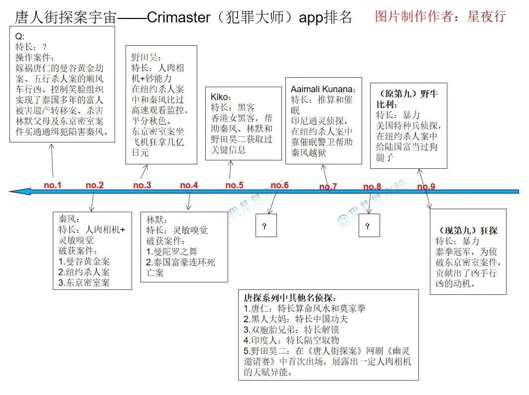 唐人街探案宇宙关系图图片