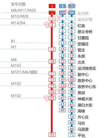 地铁m102与平谷线换乘!三河最后一站进场!