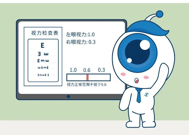 兩眼視力有差距,竟隱藏這麼多危害!