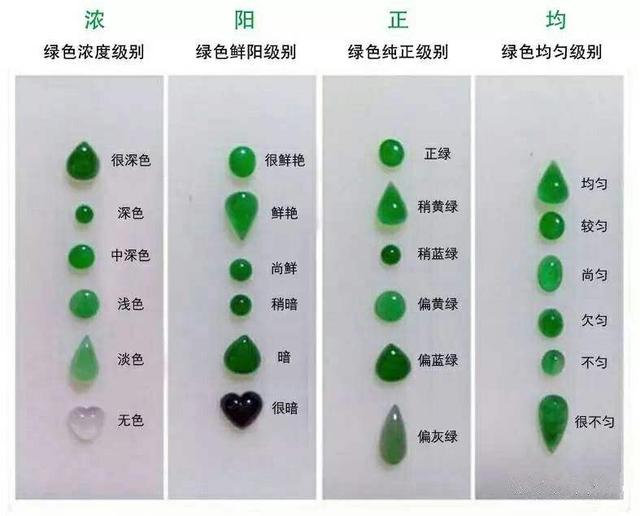翡翠的价钱怎么判断好坏图片(翡翠的价钱怎么判断好坏图片对比) 第1张