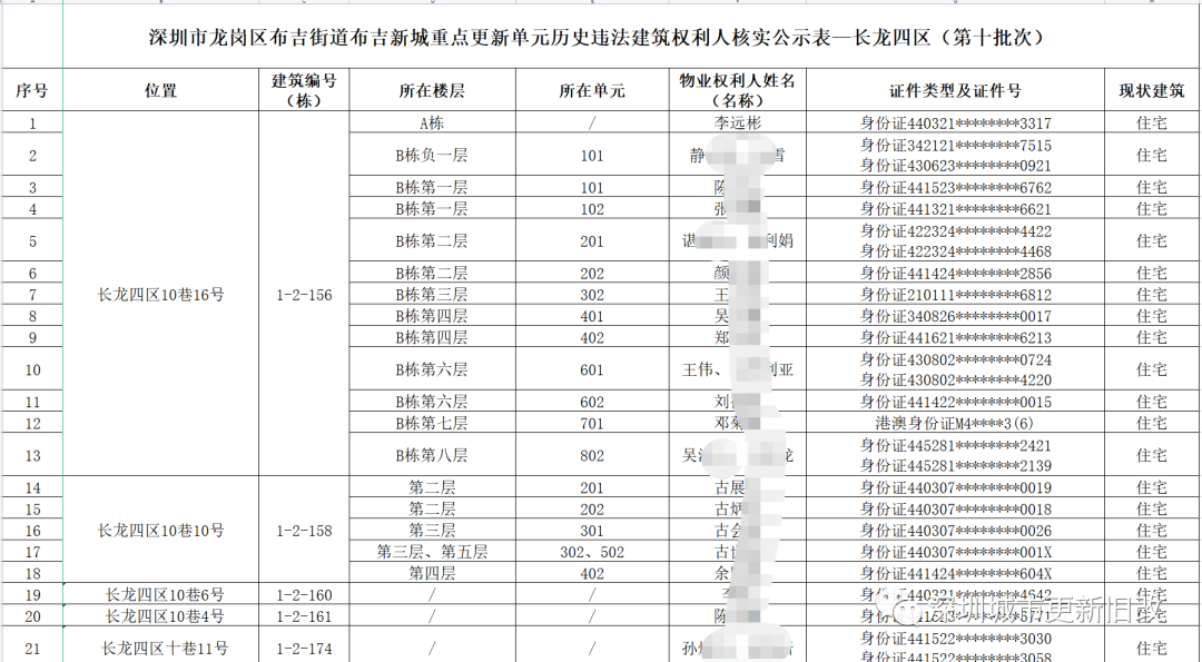 「龙岗发展区」布吉新城片区「华侨城」布吉老街旧改(布吉新城)