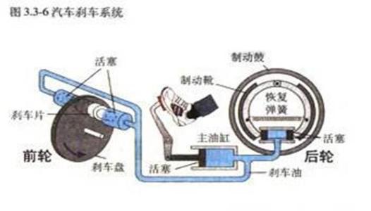 气刹车总泵原理图详解图片