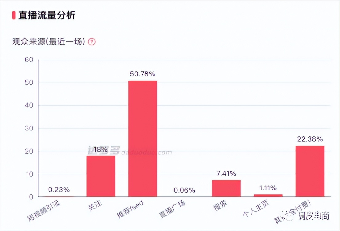 6月底抖音=月底抖音文案