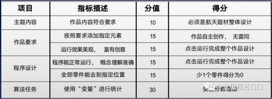 scratch航天梦主题课程作品分享,包含ppt、素材包 scratch航天梦主题课程作品分享,包含ppt、素材包