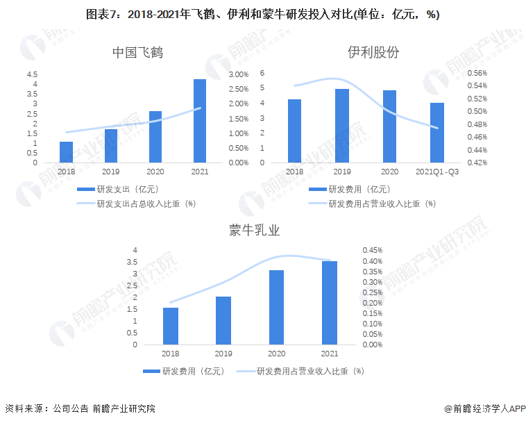 飞鹤vs伊利vs蒙牛 谁勇夺三军之冠?