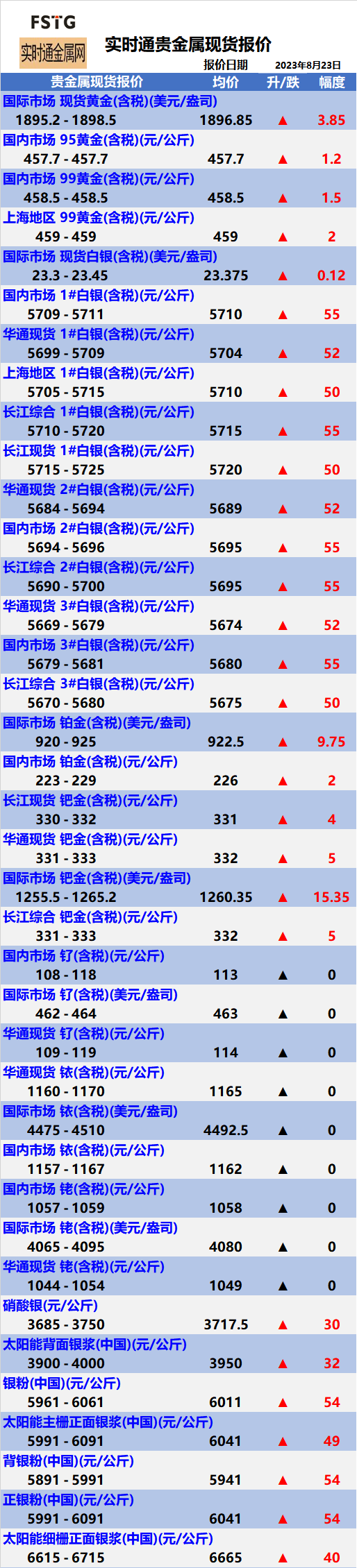 贵金属钯今日价格(贵金属钯今日价格走势图) 第2张