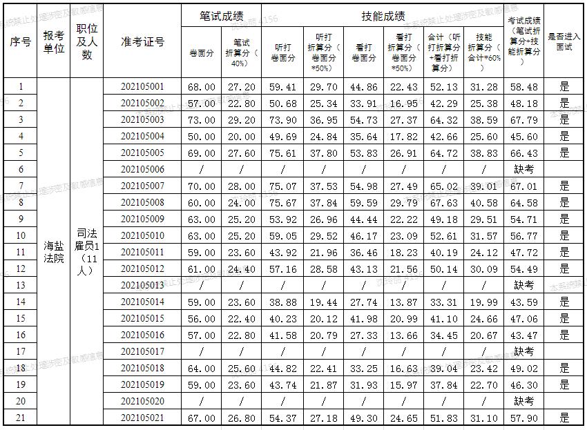 司考公布成绩时间(司考公布成绩时间是几点)