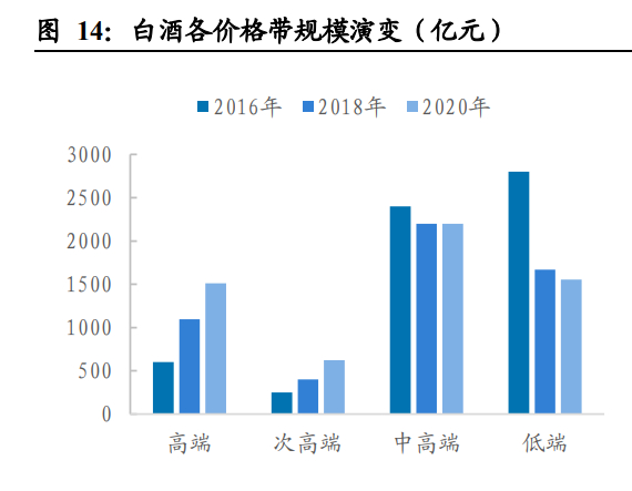 白酒的消费税怎么计算(白酒消费税的计算公式东奥会计)
