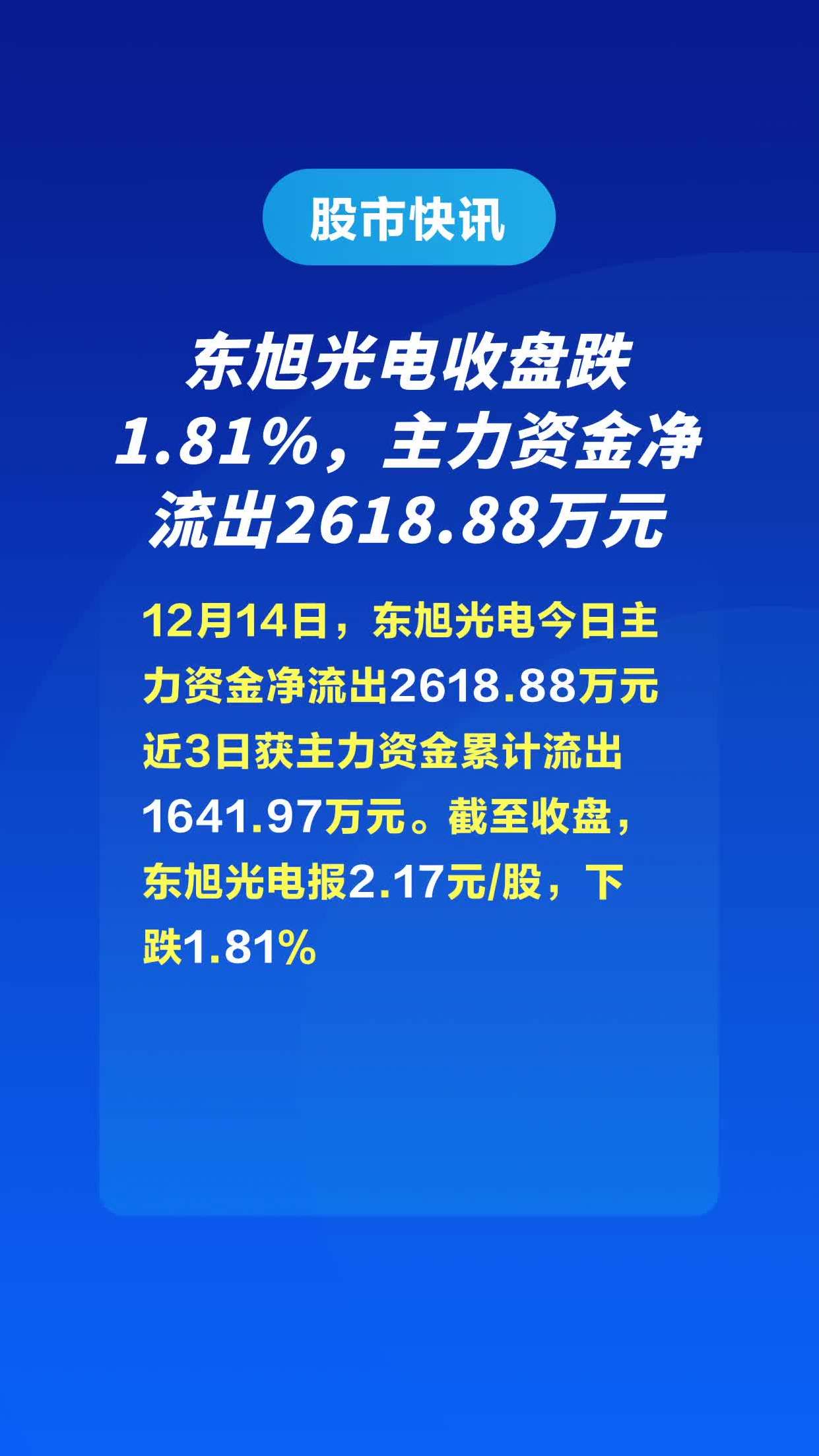 東旭光電收盤跌181主力資金淨流出261888萬元