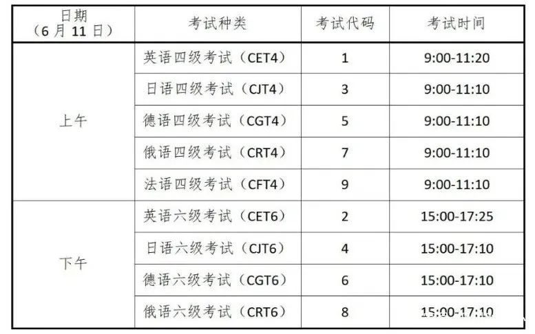 英语六级报名时间(英语六级报名时间2023年上半年四川)