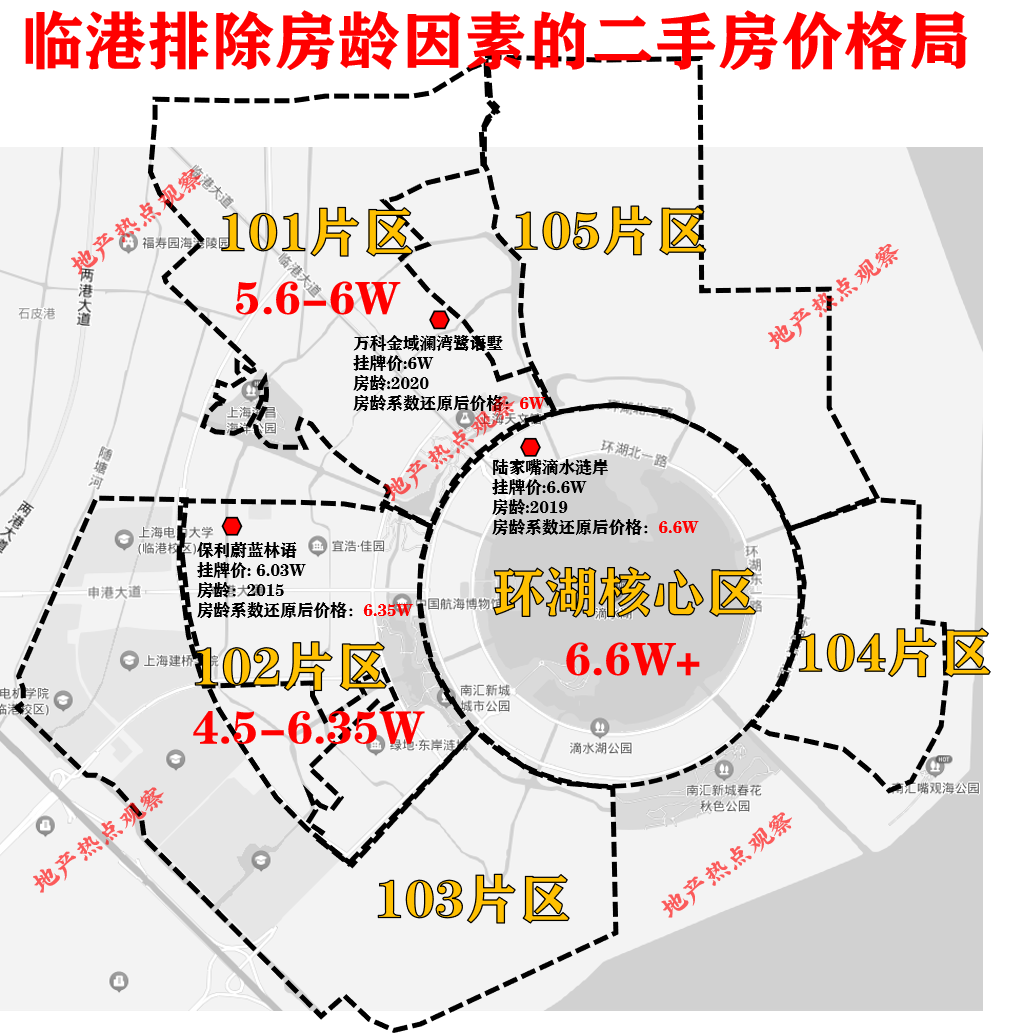 上海南汇新城房地各板块四大梯度排名