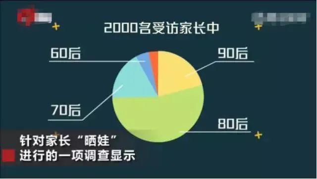论坛热帖:“给孩子拍照,死活不配合”妈妈为此气炸,家长吵翻了