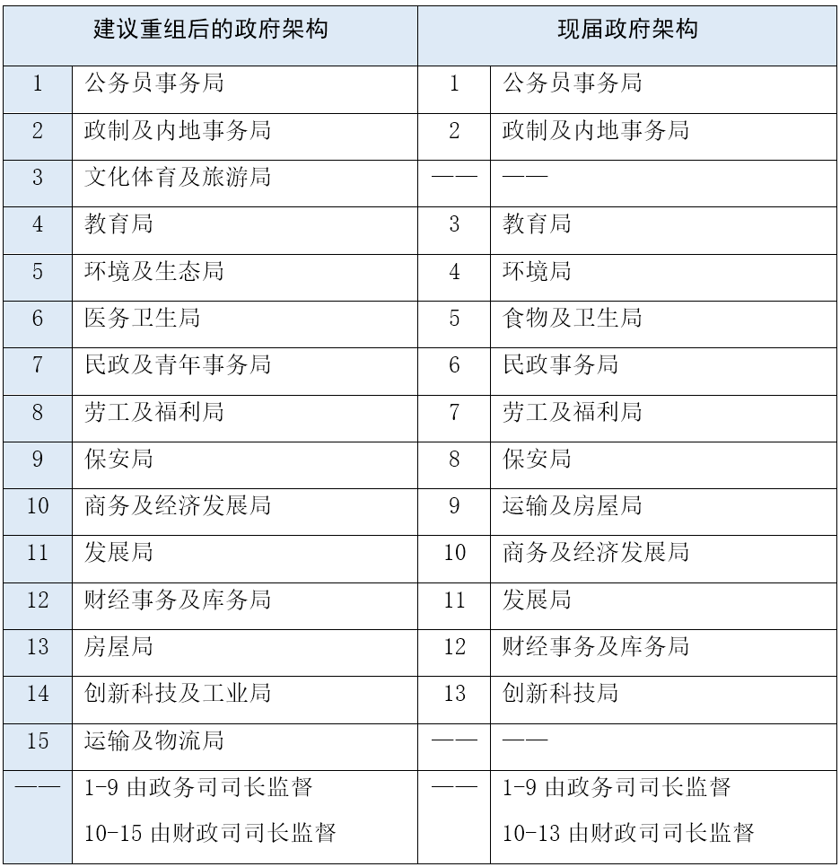 三司十三局 最大图片