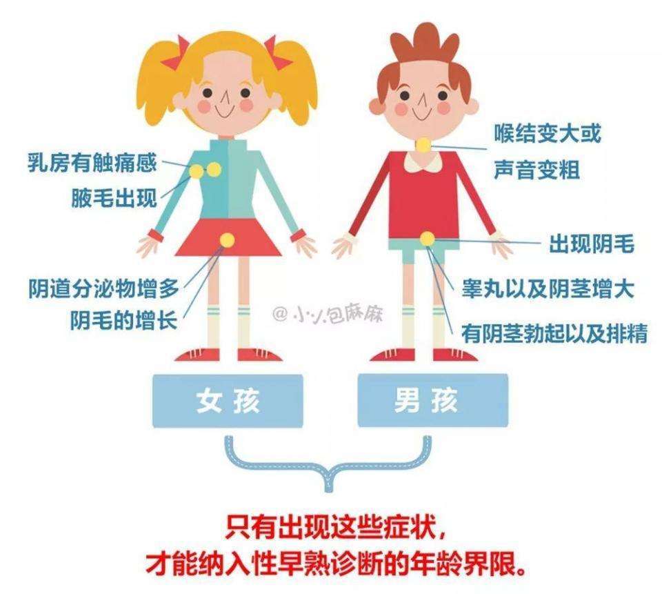 云南中西医结合医院儿科 儿童性早熟症状