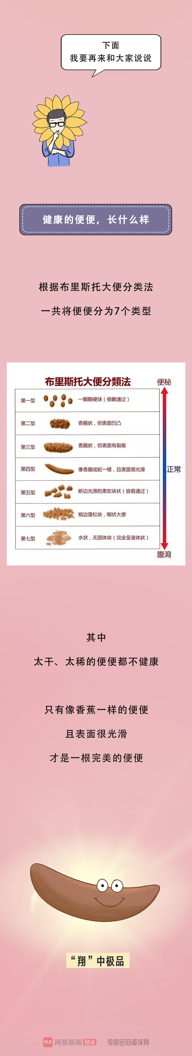 为什么便便有的粗有的细?这到底是由什么决定的?洁癖勿入!