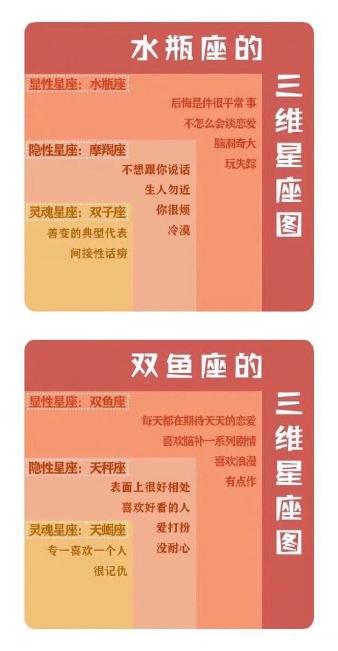 十二星座的三维星座图来啦!