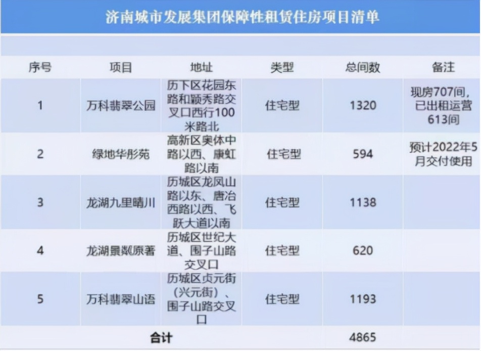 济南绿地华彤苑业主称小区车位只售不租,部分楼栋成租赁房