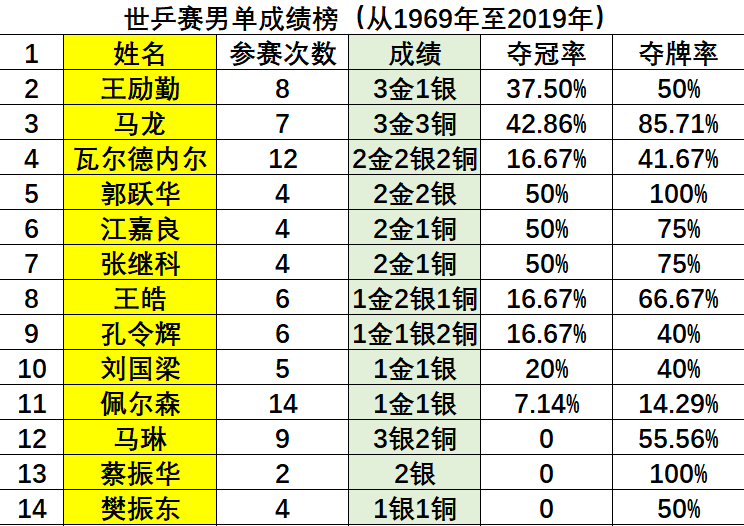 二王一马vs龙蟒獒胖,到底谁最牛