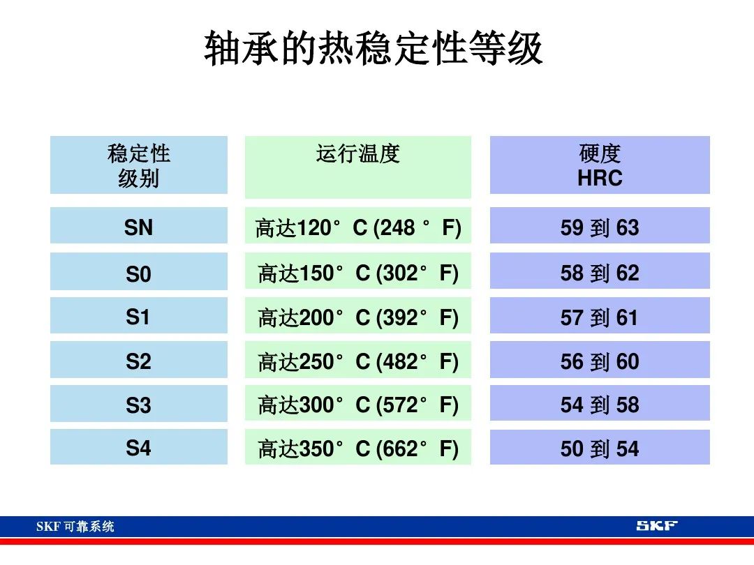 世界頂級軸承商關於軸承的培訓資料