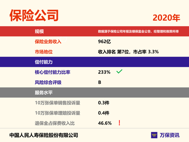 无忧人生(卓越版):重疾加额赔付,住院还有津贴,值得买吗?
