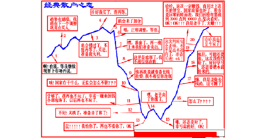 中国股市:如果你有两千万梭哈一只股票,结局会是怎样?结局意外