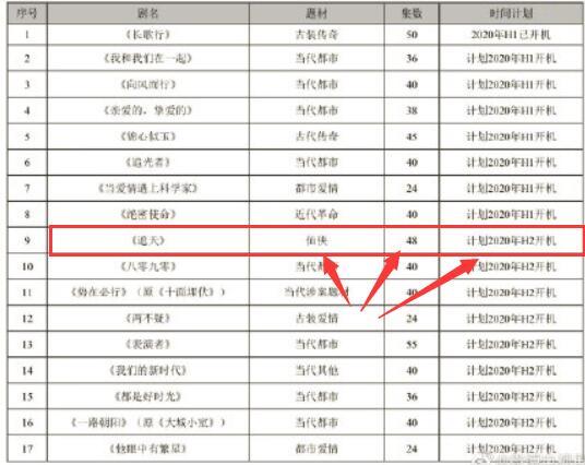 1800章《遮天,总集数48集,看到剧情后,是魔改,还是另有深意