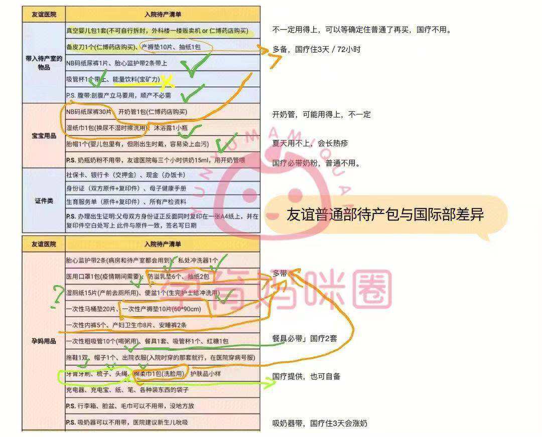 包含友谊医院患者须知(今天/挂号资讯)的词条