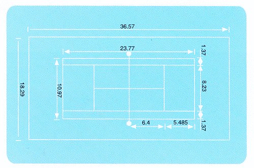 网球场尺寸是多少?