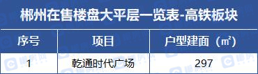 乾通时代广场为该板块唯一在售大平层的楼盘,坐落于高铁西站正对面,东