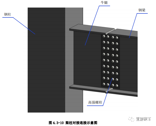 钢结构施工工艺标准化做法，三维详图演示(图10)