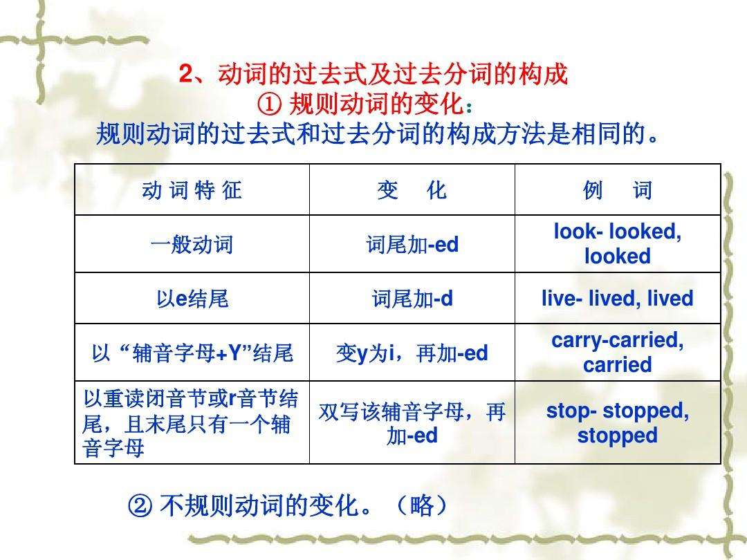 carry的过去式图片