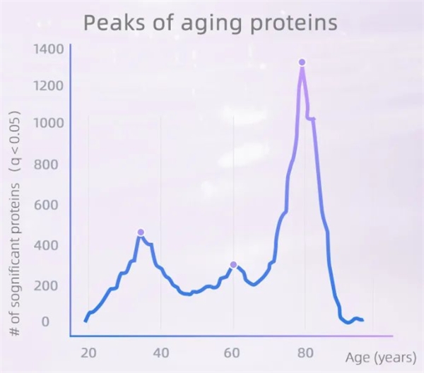 跨越「断崖式衰老」热玛吉thermage蓄势而来